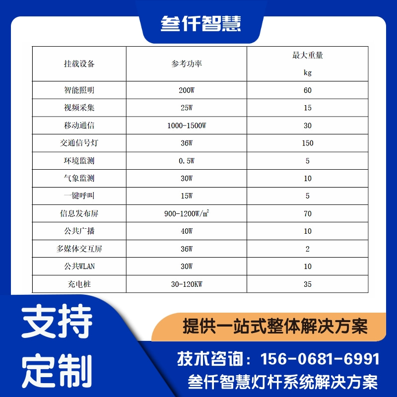 人流量监测灯杆